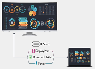 USB-C + LAN: EIZO FlexScan EV3895