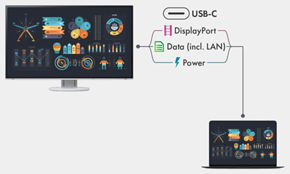 USB-C +LAN: EIZO FlexScan
